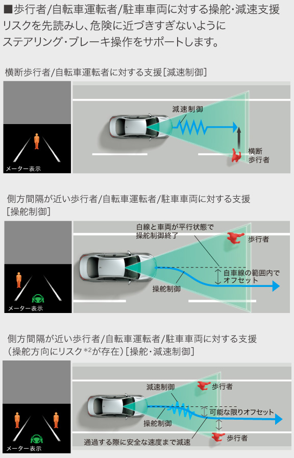 ノア | 安全性能 | トヨタカローラ新潟株式会社