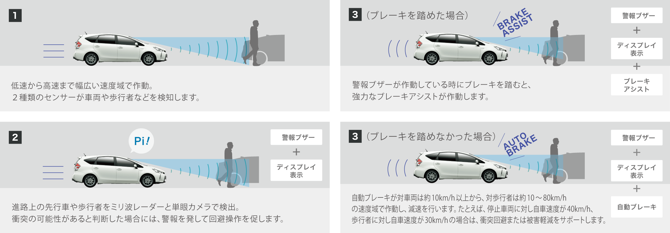 プリウスa 安全性能 トヨタカローラ新潟株式会社