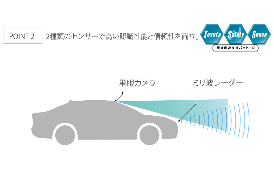 カローラ | 特長 | トヨタカローラ新潟株式会社