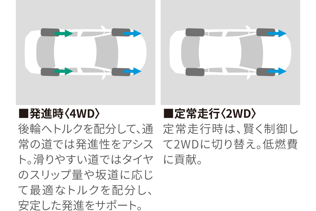 シエンタ | 走行性能 | トヨタカローラ新潟株式会社