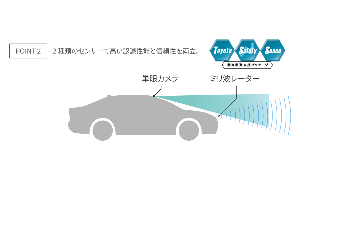 MIRAI | 安全性能 | トヨタカローラ新潟株式会社