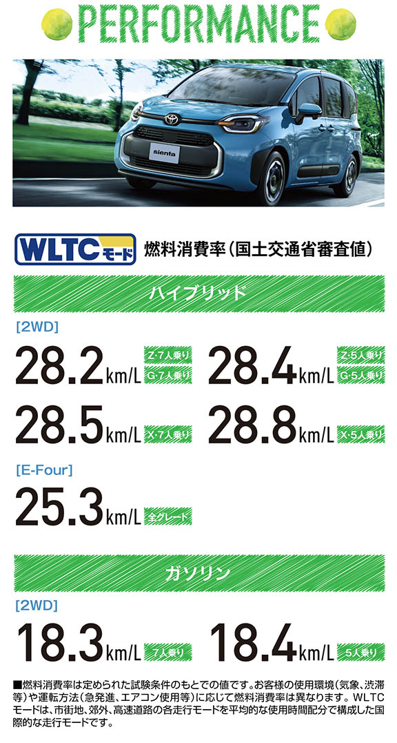 シエンタはカローラ新潟！ | トヨタカローラ新潟株式会社