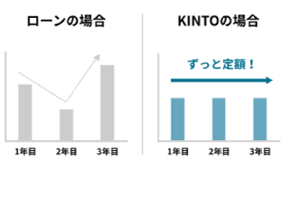 KINTO_graph_pc