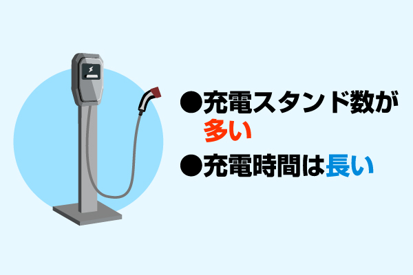 普通充電器イメージ